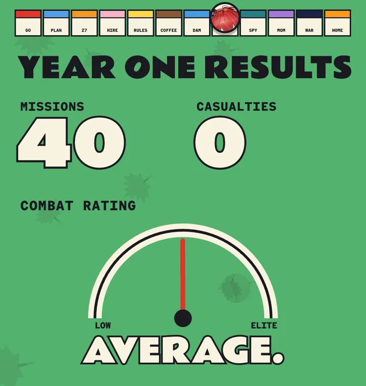 Combat rating: average
