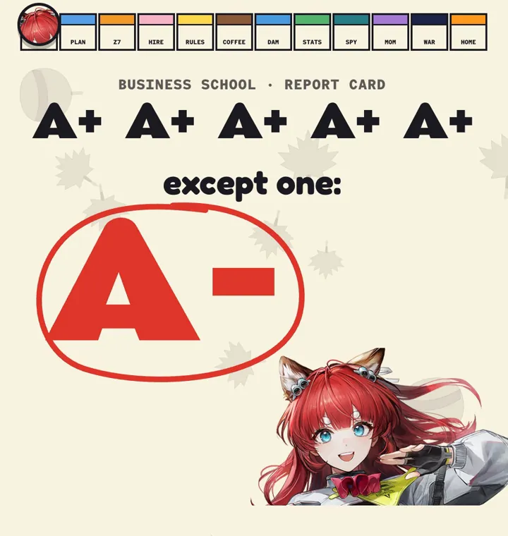 The report card: A+ A+ A+ A+ A+, except one A minus