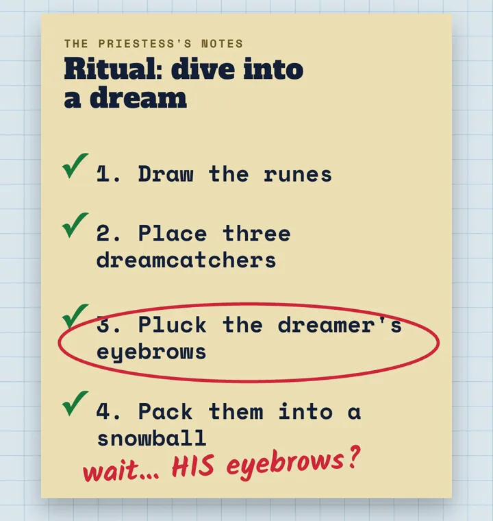 The priestess's notes as a checklist: draw the runes, place three dreamcatchers, pluck the dreamer's eyebrows (circled in red), pack them into a snowball