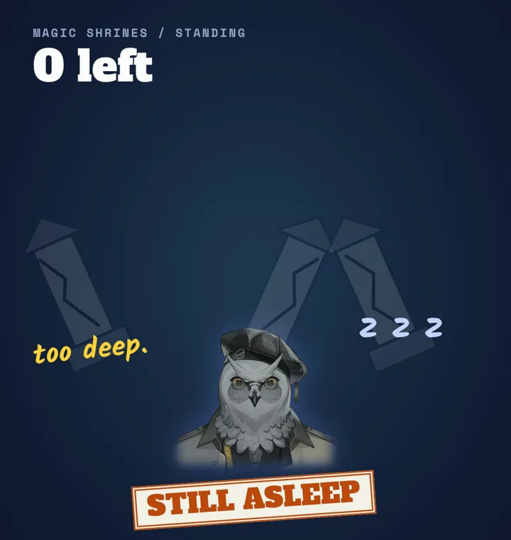 Three smashed shrines and a counter reading 0 left, with Andre still dozing under a STILL ASLEEP stamp