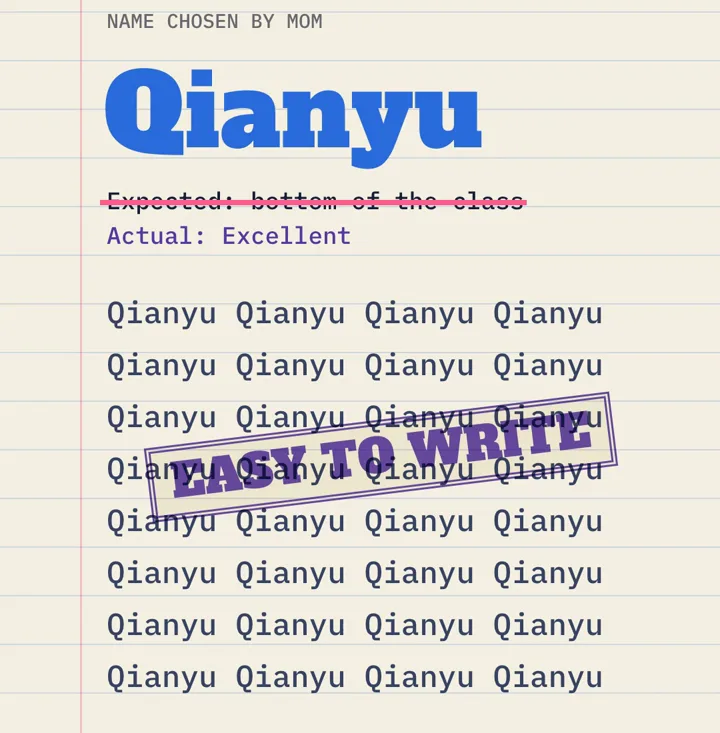 A name practice sheet: "Expected: bottom of the class" struck through, "Actual: Excellent", the name Qianyu written over and over under an EASY TO WRITE stamp