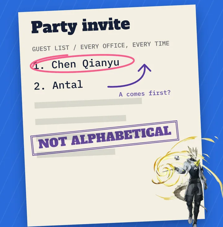 A party guest list with Chen Qianyu circled at number 1 above Antal, stamped NOT ALPHABETICAL