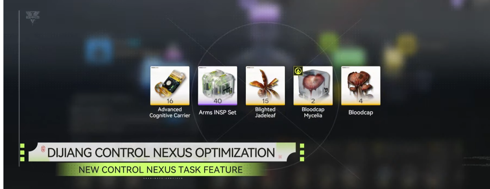 Control Nexus Optimization
