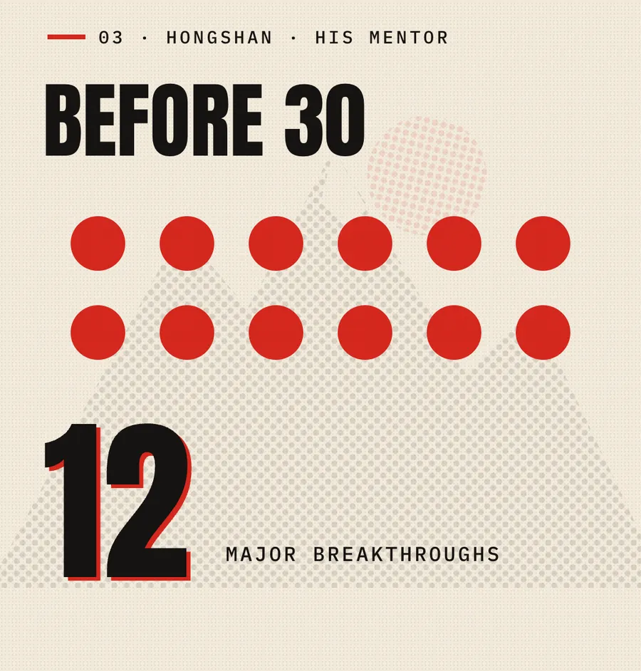 Twelve red dots under the words BEFORE 30, with the number 12