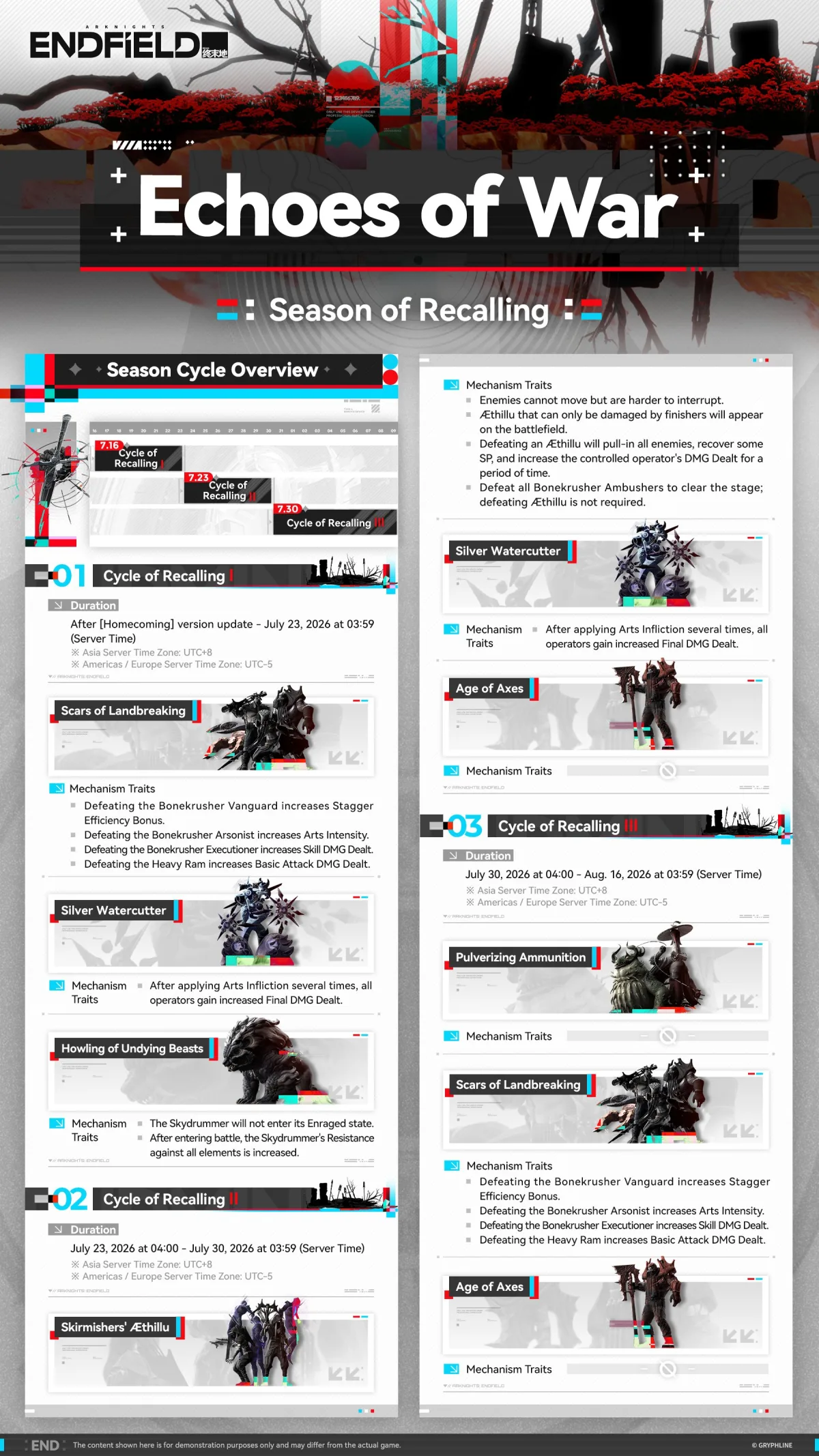 Echoes of War Season of Recalling cycle and stage breakdown infographic