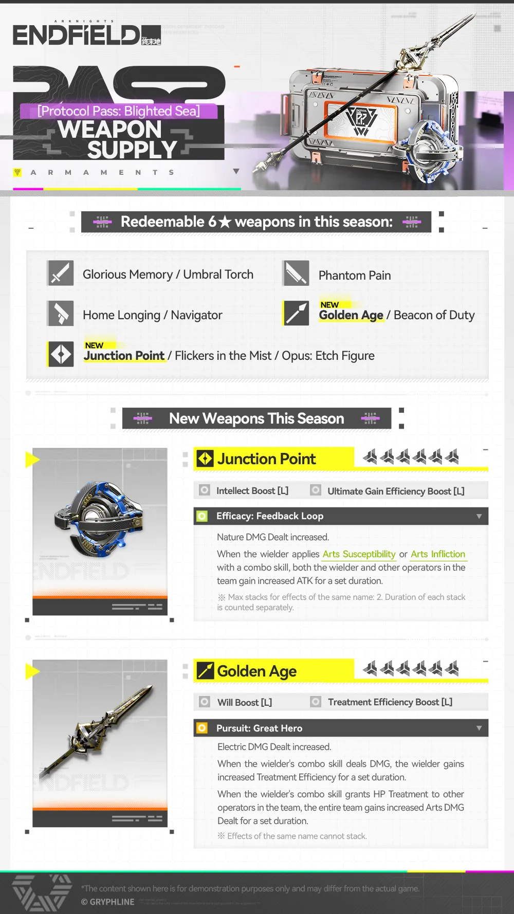 Junction Point & Golden Age: Best Users