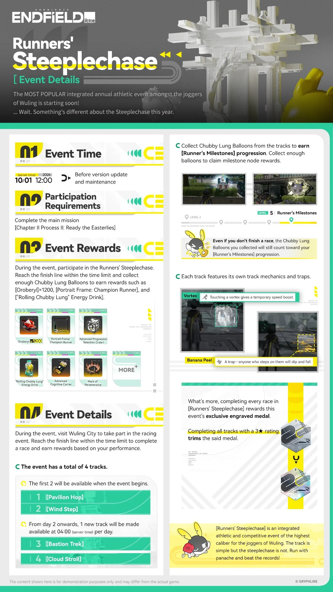 Official Runners' Steeplechase event details infographic listing event time, participation requirements, rewards, the four tracks, vortex and banana peel mechanics, and the engraved medal