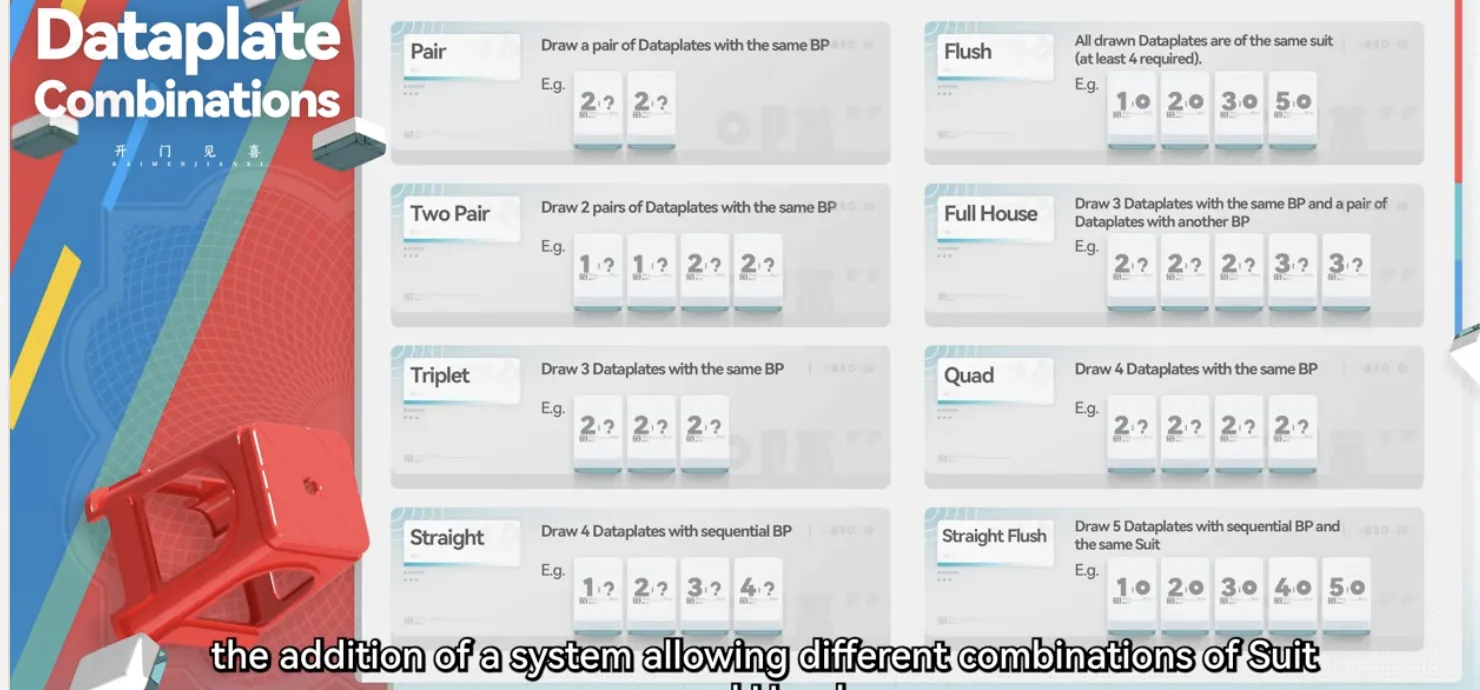 Arena of Games Dataplate hand combinations from Pair to Straight Flush