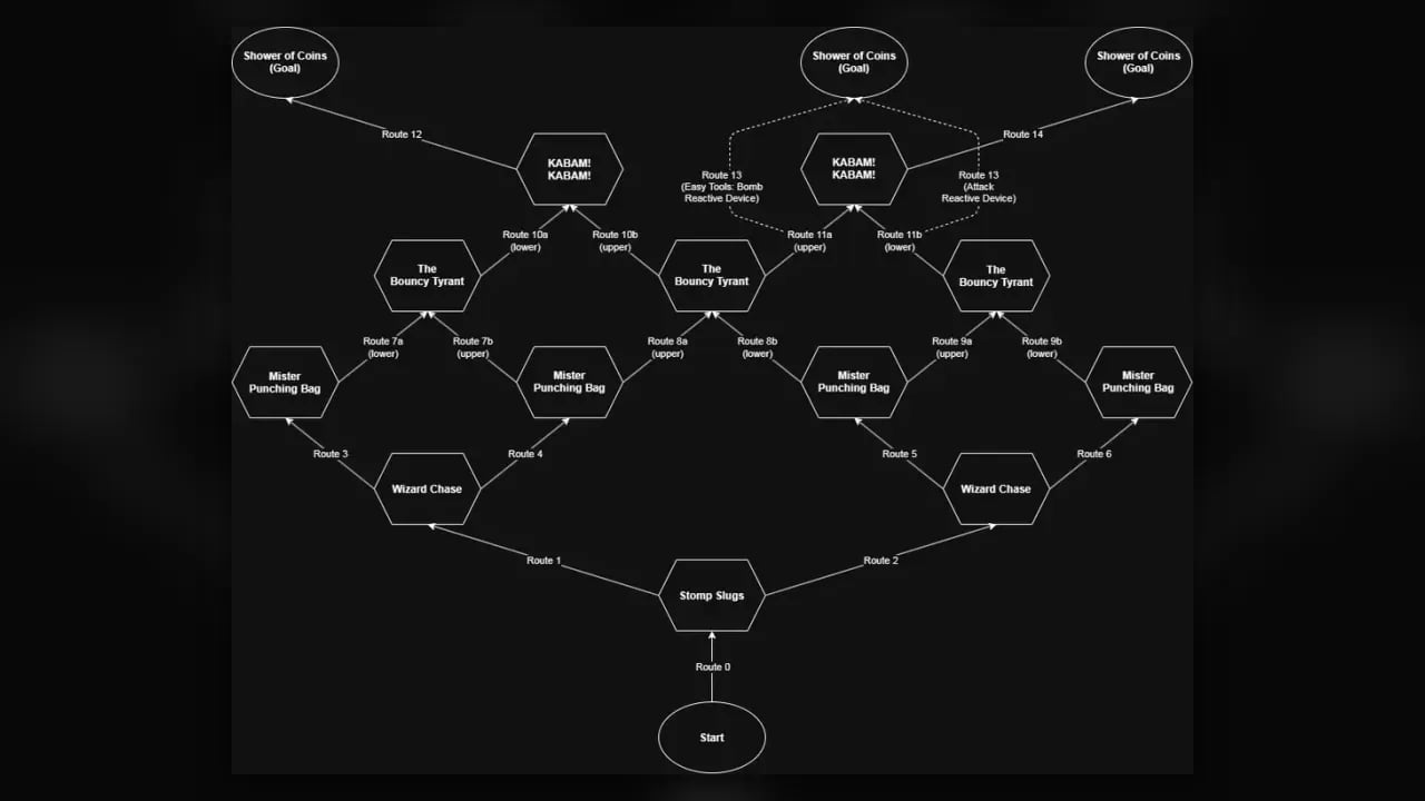 The Rooted Realm: Full Route and Path Map | Endfield Hub