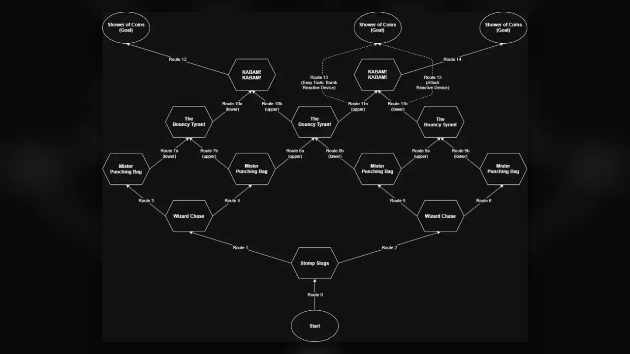 The Rooted Realm: Full Route and Path Map