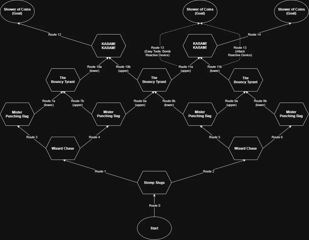 The Rooted Realm: Full Route and Path Map