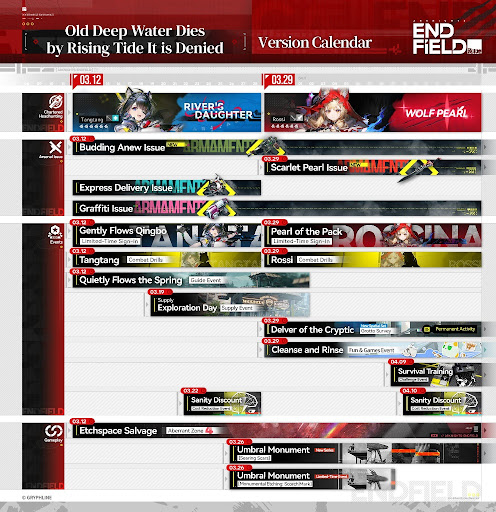Version 1.1: The Rising Tide Update | Endfield