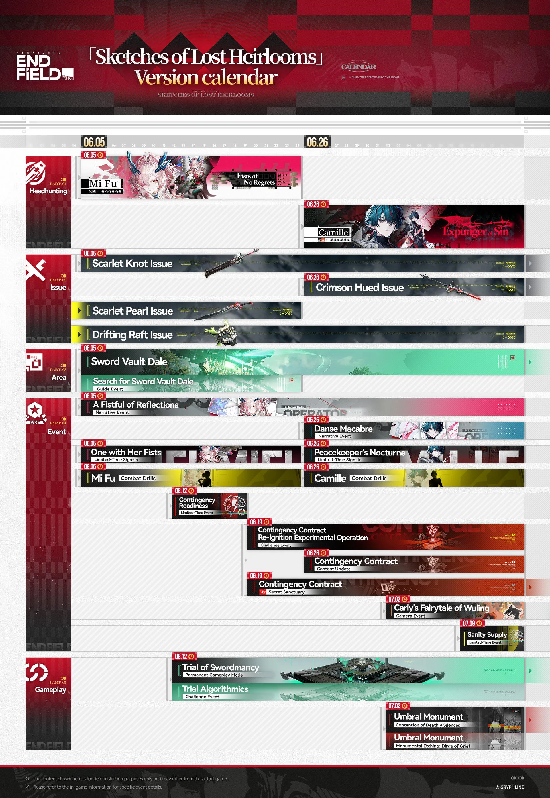 Arknights: Endfield Version Calendar - Timeline of updates and events