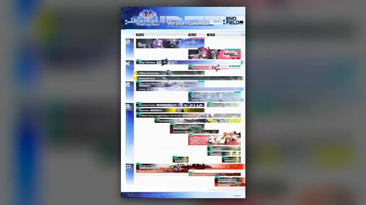 Endfield 1.5 Calendar: Dreamscape Dates