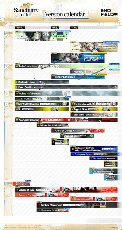 Arknights: Endfield Version 1.6 Sanctuary of Ink version calendar showing headhunting, Arsenal Issue, area, event and gameplay dates from October 15 to late November 2026