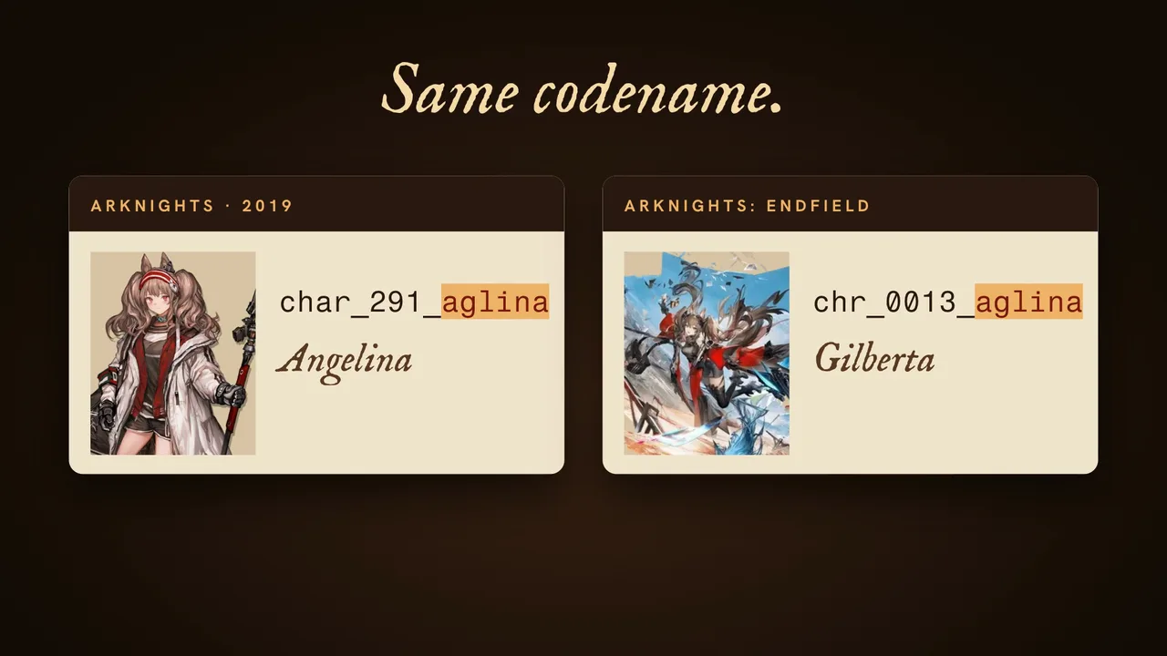 Two ID cards: char_291_aglina, Angelina, and chr_0013_aglina, Gilberta. Same codename.