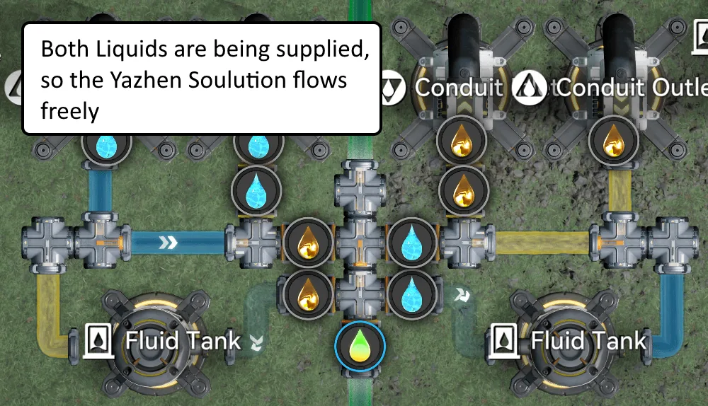 AND gate — both liquids supplied, so the Yazhen Solution flows freely