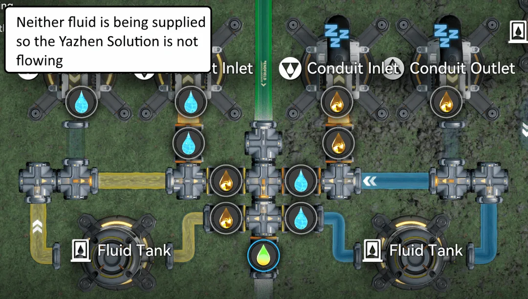 AND gate — neither fluid supplied, so the Yazhen Solution does not flow