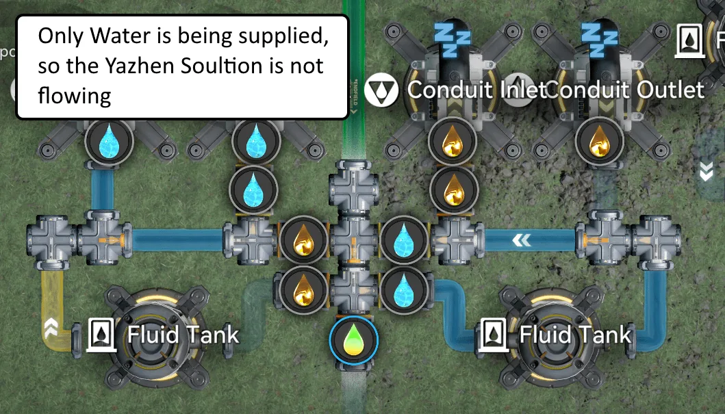 AND gate — only Water supplied, so the Yazhen Solution still does not flow
