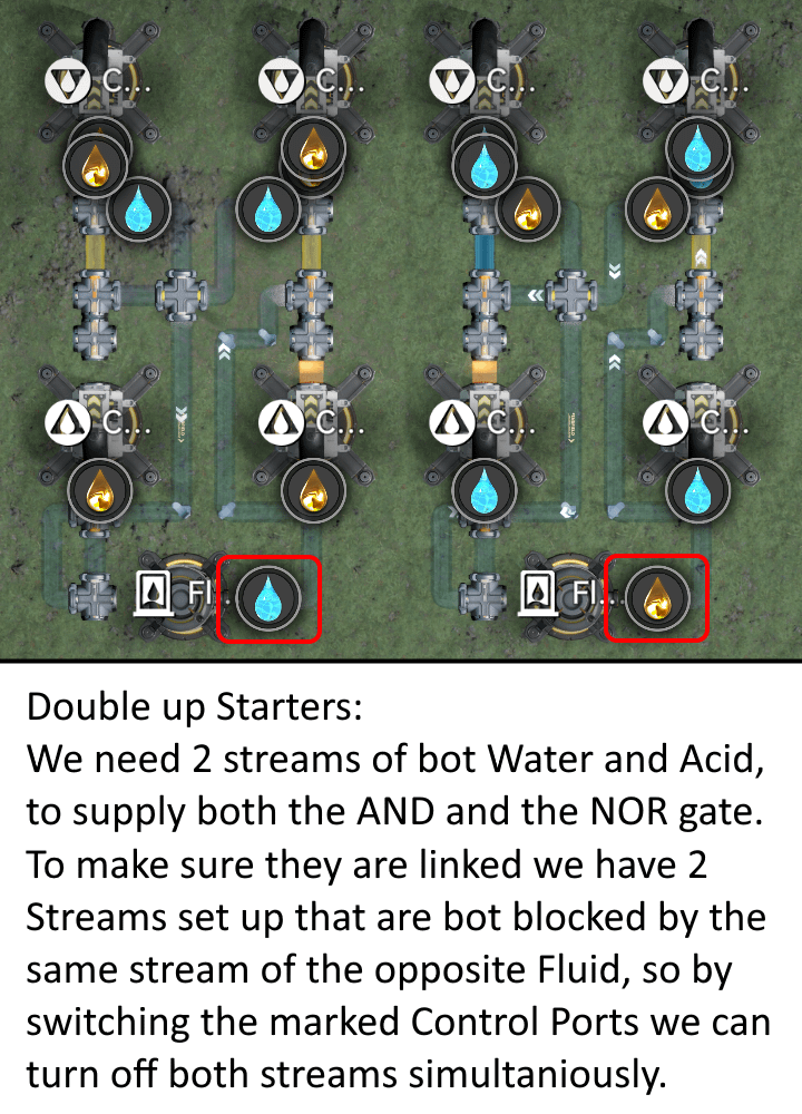 Double Starter — two linked Water and Acid streams that can be toggled together