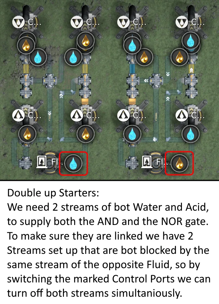 Double Starter — two linked Water and Acid streams that can be toggled together