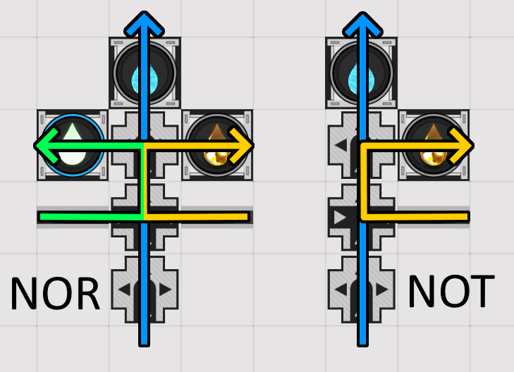 Liquid logic mechanism: how Splitter-before-Converger priority lets one fluid stream block another (NOR and NOT)