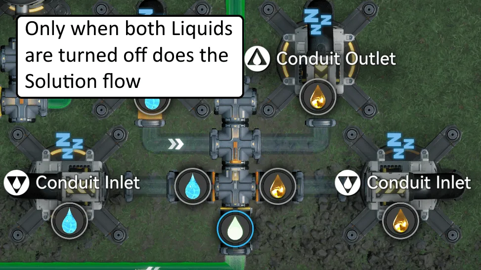 NOR gate — only when both liquids are off does the Solution flow