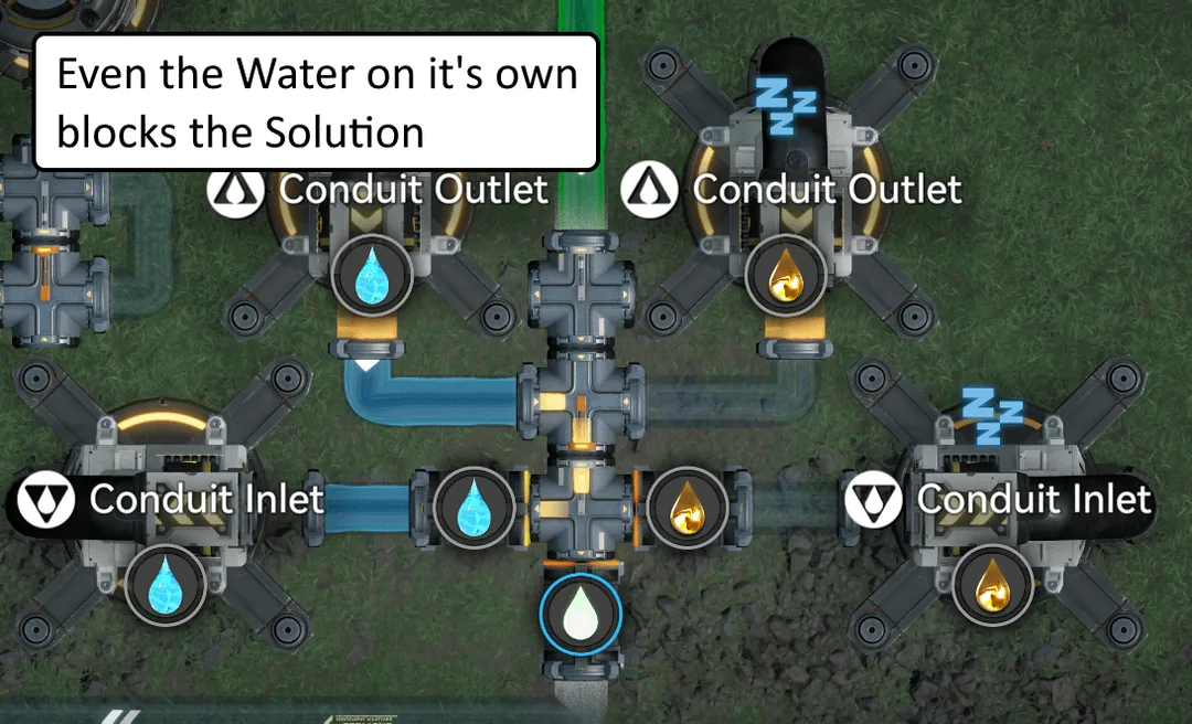 NOR gate — Water on its own still blocks the Solution