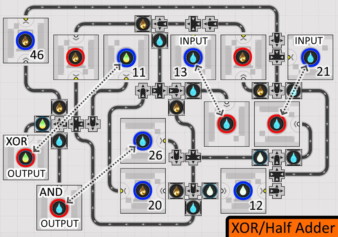 XOR / Half Adder liquid logic gate layout for Arknights: Endfield (32 pipe logistics pieces, NA/EU)