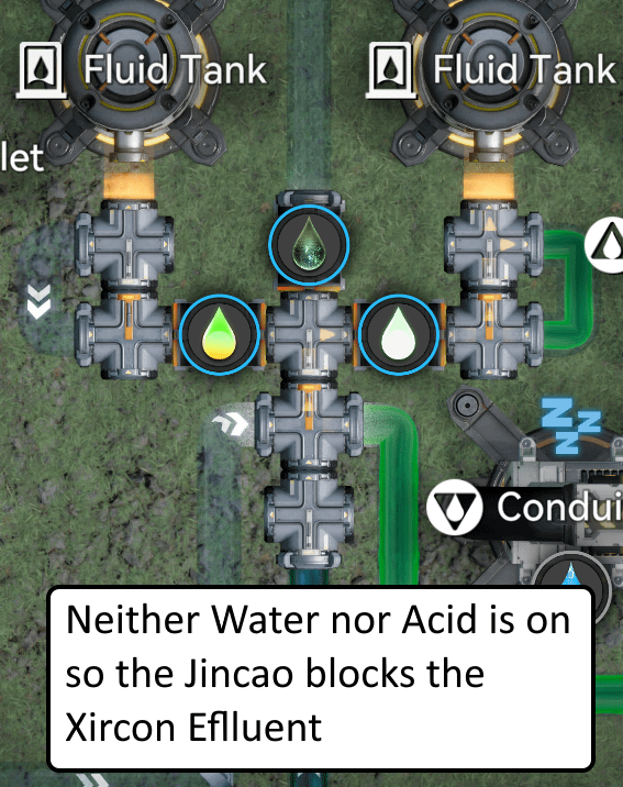 XOR gate — neither on, so the Jincao blocks the Xircon Effluent