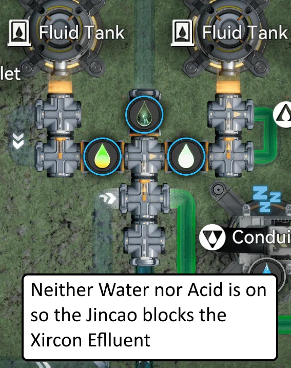 XOR gate — neither on, so the Jincao blocks the Xircon Effluent