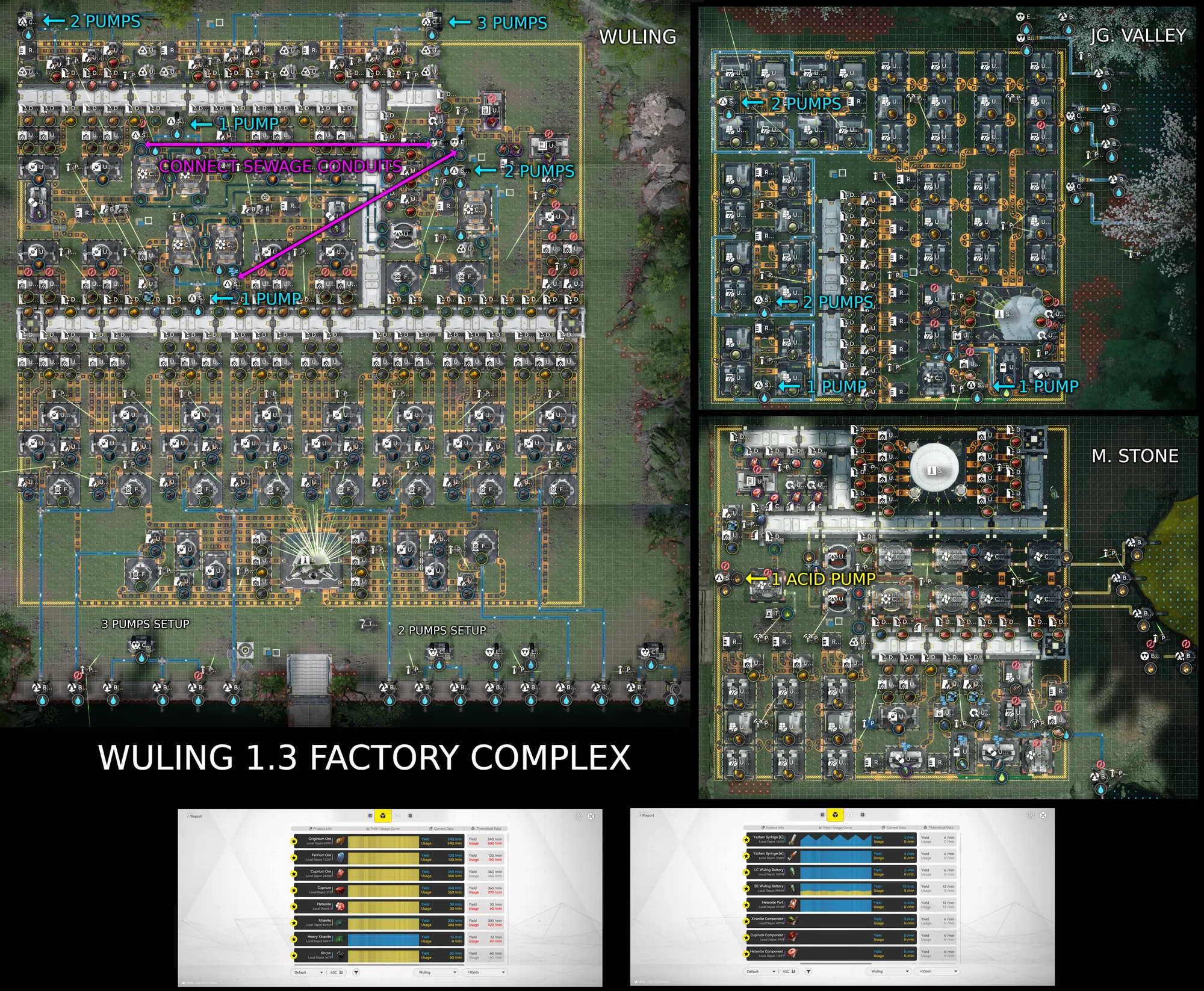 Complete Wuling 1.3 factory complex: Wuling, JG. Valley, and M. Stone sites with pump requirements labeled (EU/NA)