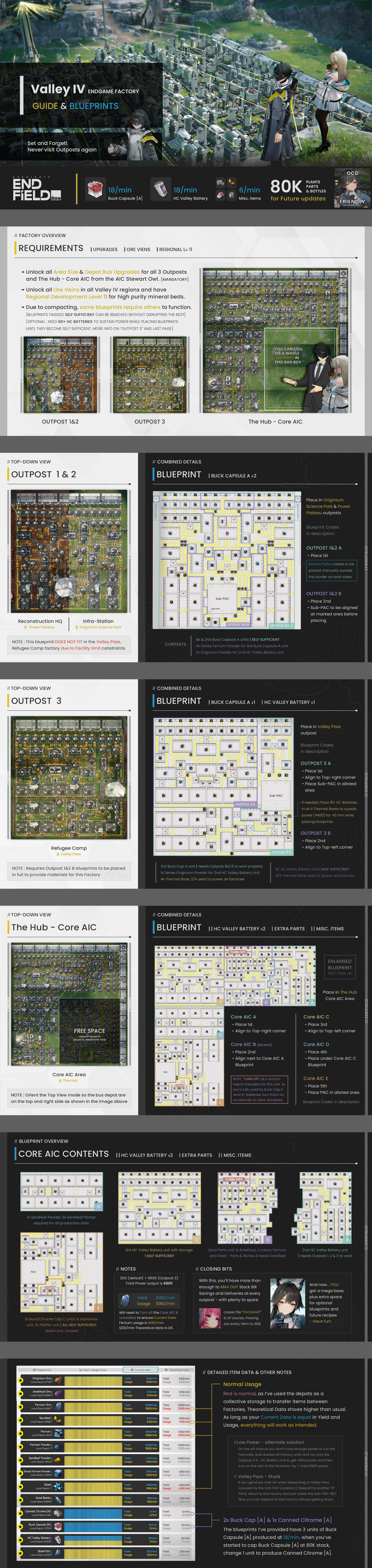 Valley IV Endgame Factory Blueprint - Complete Setup Guide with Production Lines